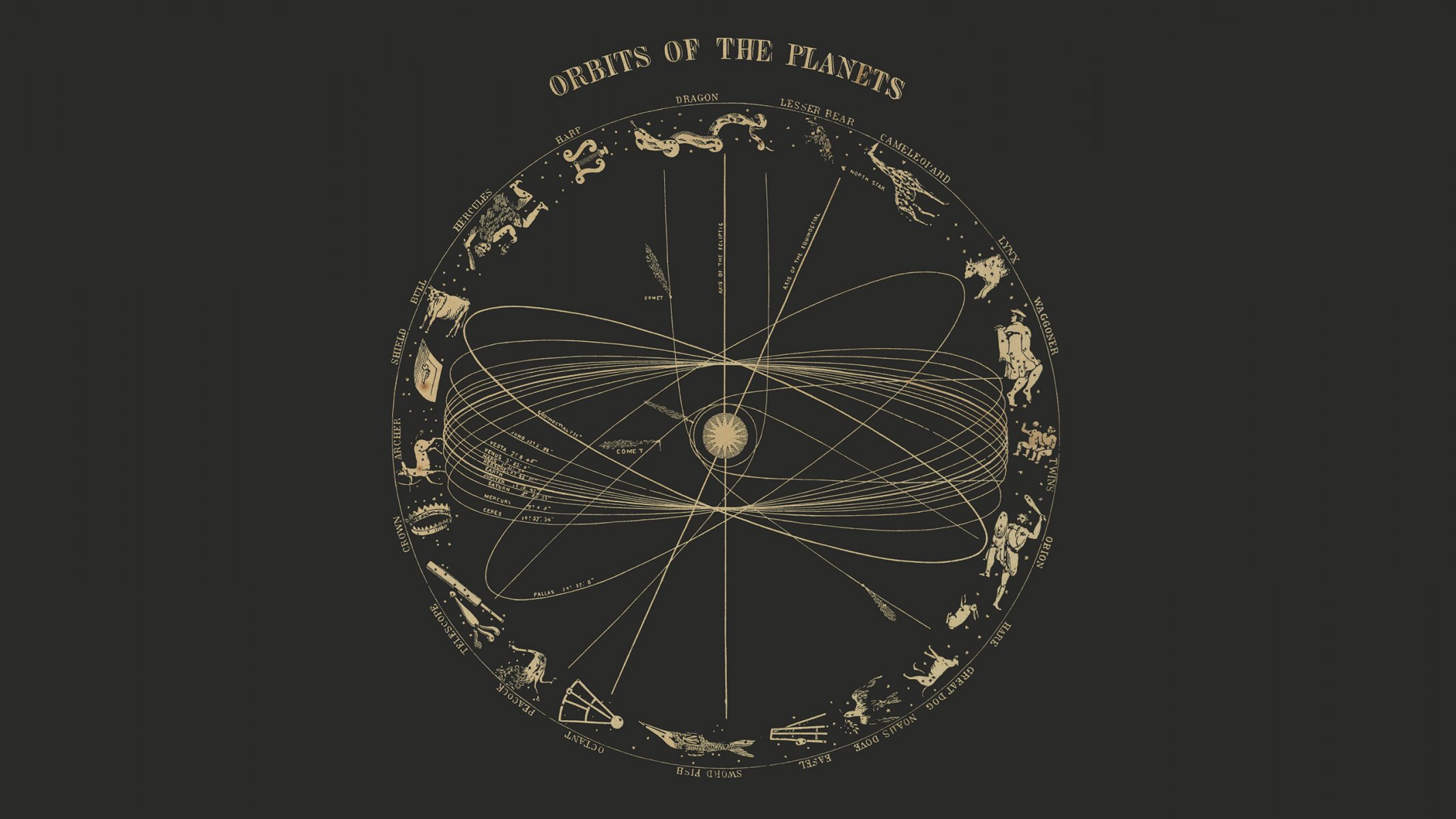 sole pianeti orbita costellazioni